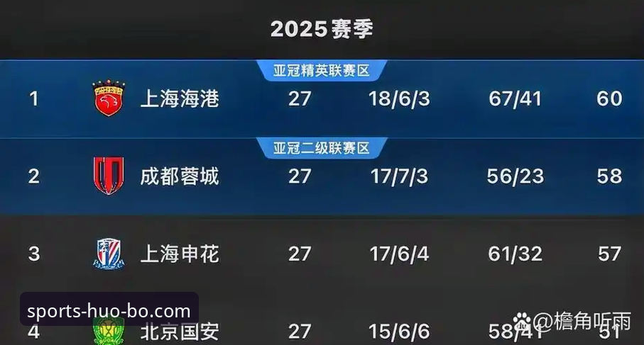 火博怎么下载手机版 青岛海牛vs上海海港战术对比:13年蛰伏后的3-1逆转,火博体育平台深度解析